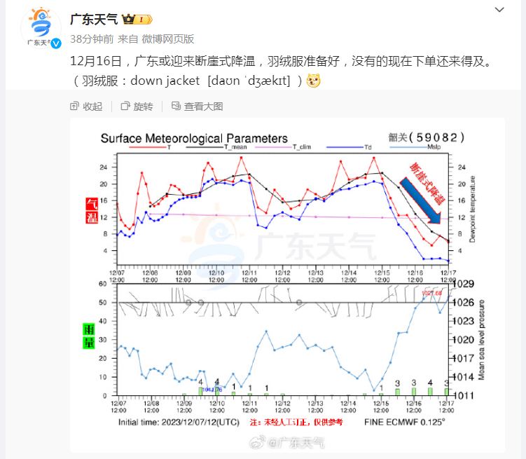 广州迎本世纪以来“最冷8月”广州迎本世纪最冷8月，气候变迁下的城市体验